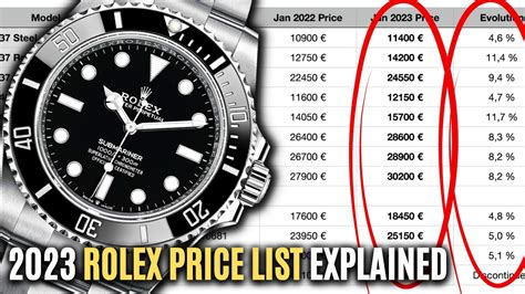 current Rolex price list